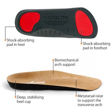 Features of the FootActive 3/4 Metatarsalgia Insoles